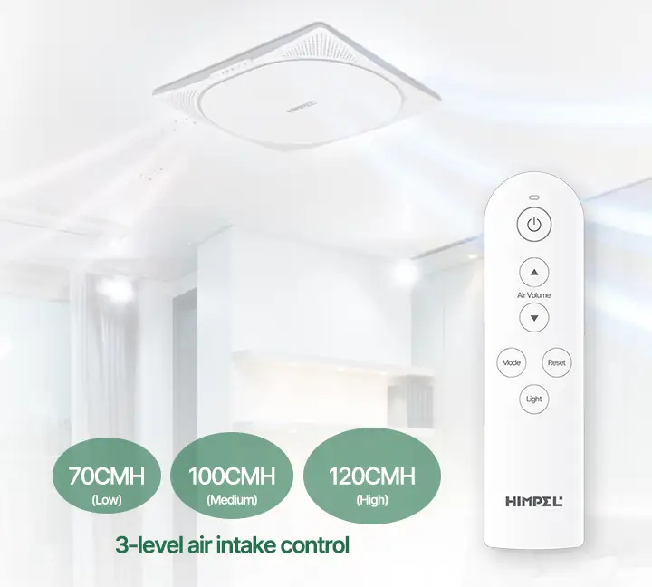 Convenient Wireless Remote Control