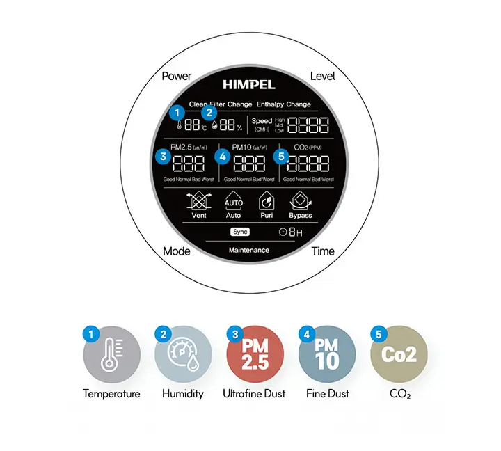 Smart Controller
